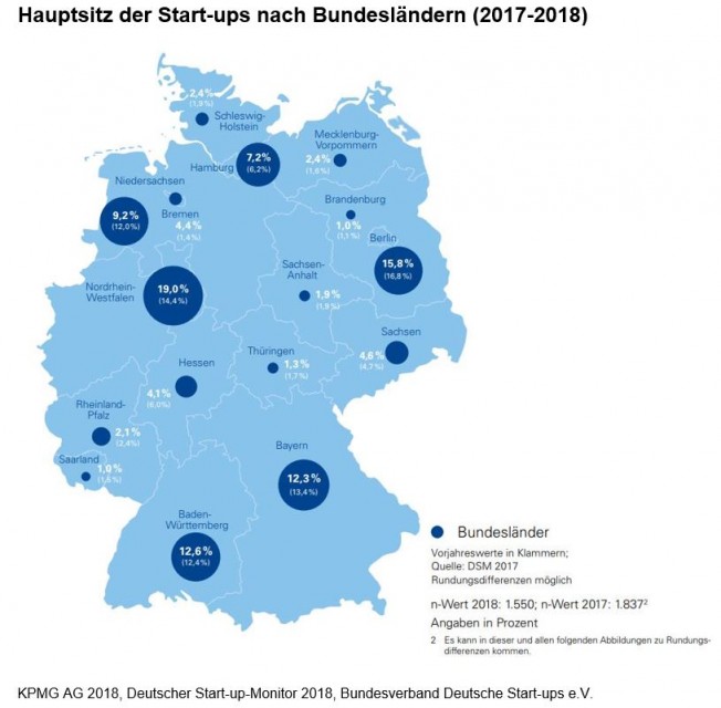 Headquarters of start-ups by federal state on a map of Germany